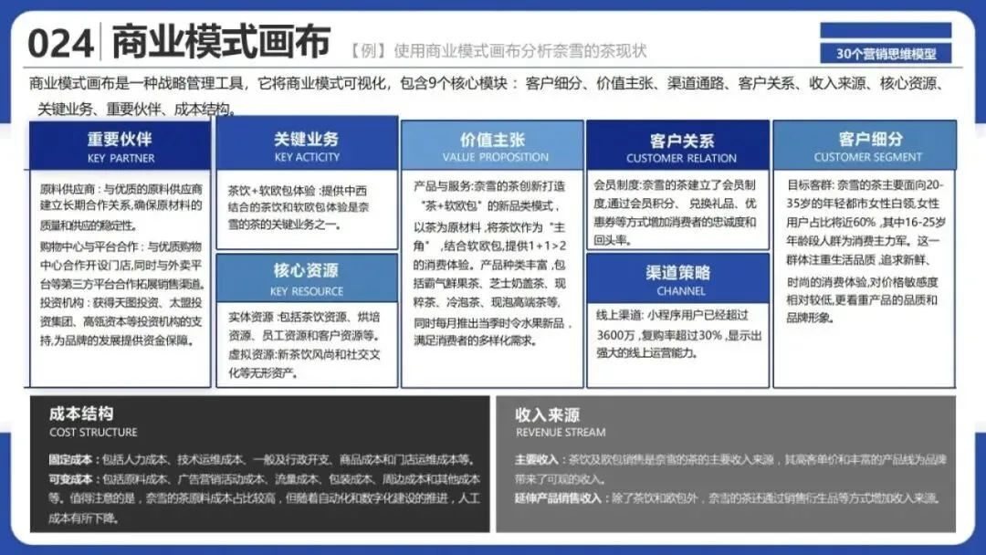 从洞察到执行,拆解30个营销战略全景模型