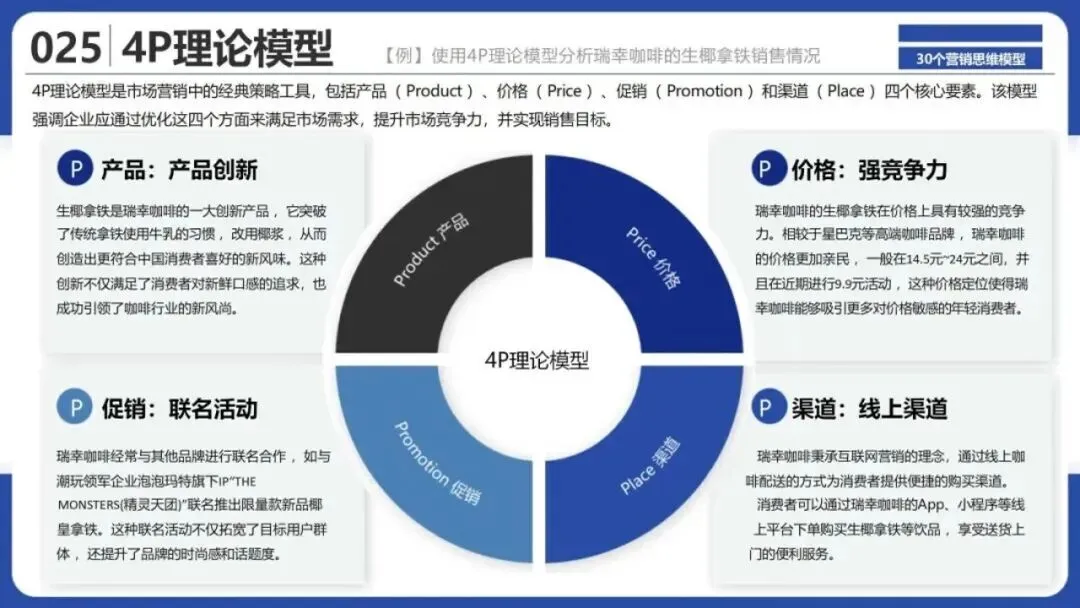 从洞察到执行,拆解30个营销战略全景模型