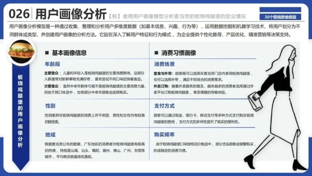 从洞察到执行,拆解30个营销战略全景模型