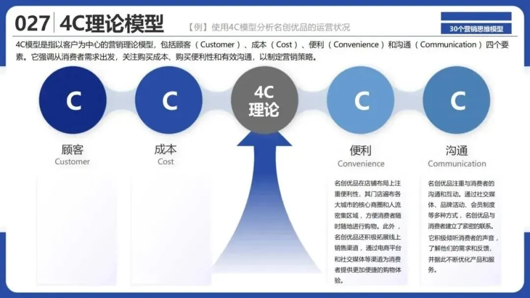 从洞察到执行,拆解30个营销战略全景模型