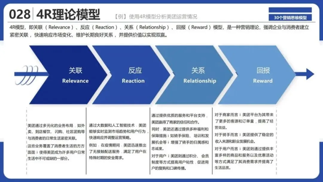 从洞察到执行,拆解30个营销战略全景模型