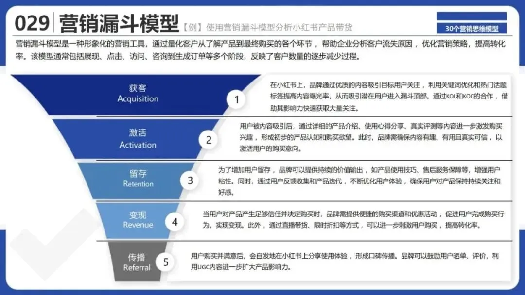 从洞察到执行,拆解30个营销战略全景模型