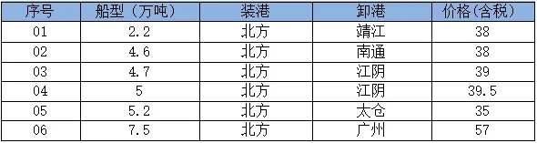 17日市场情绪继续升温,沿海散货运价继续上涨