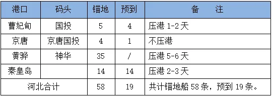 17日市场情绪继续升温,沿海散货运价继续上涨