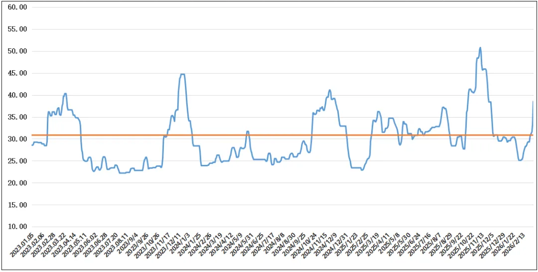 17日市场情绪继续升温,沿海散货运价继续上涨