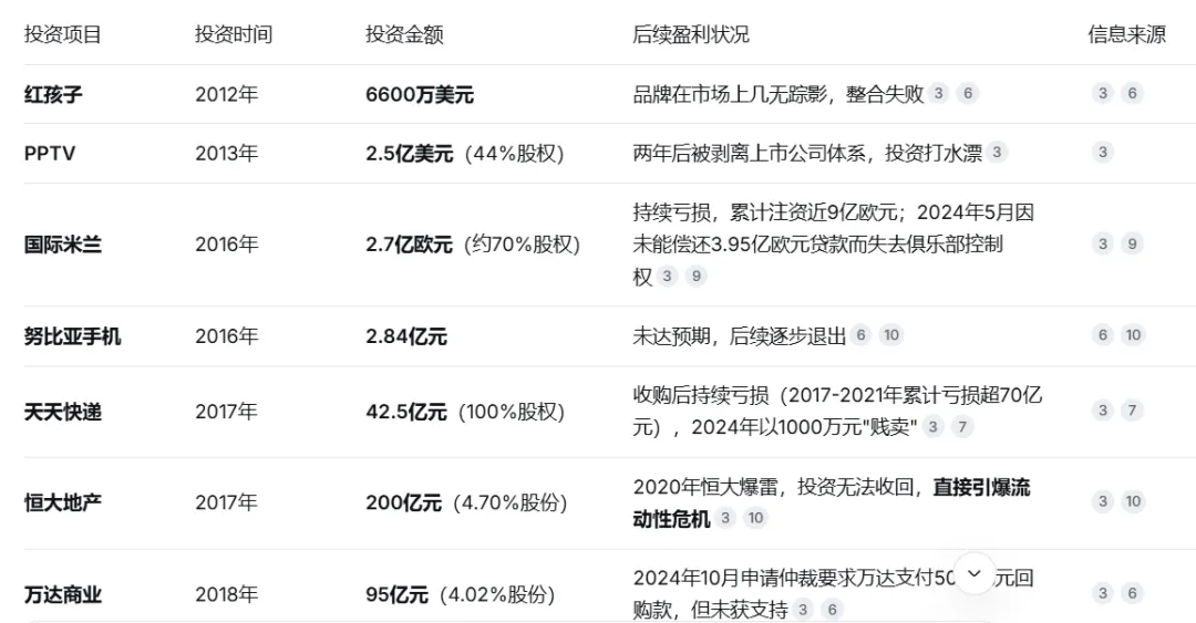 从品牌营销角度看苏宁易购创始人资产清零