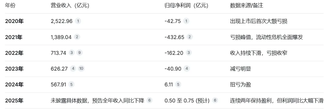 从品牌营销角度看苏宁易购创始人资产清零