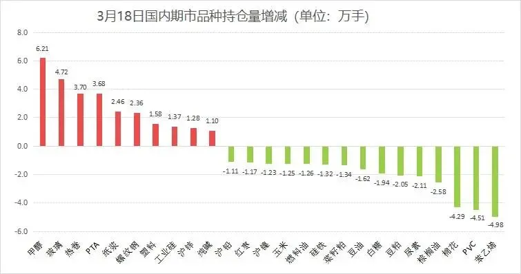 国内期货市场今日收盘信息汇总(3月18日)