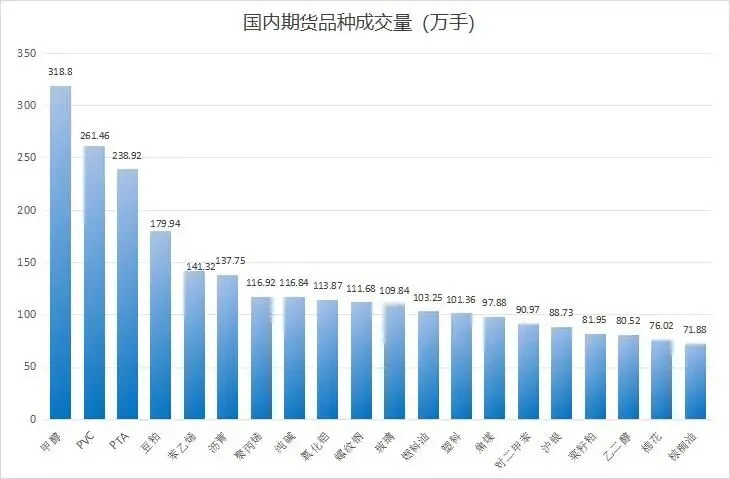 国内期货市场今日收盘信息汇总(3月18日)