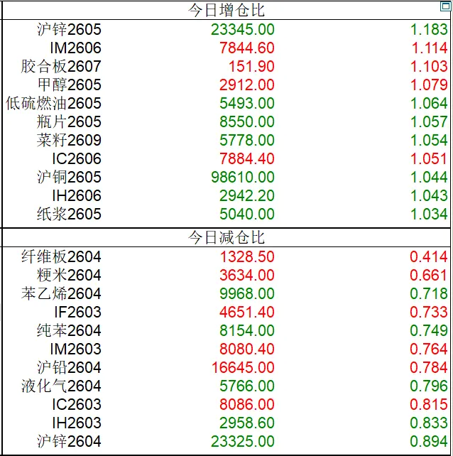 国内期货市场今日收盘信息汇总(3月18日)