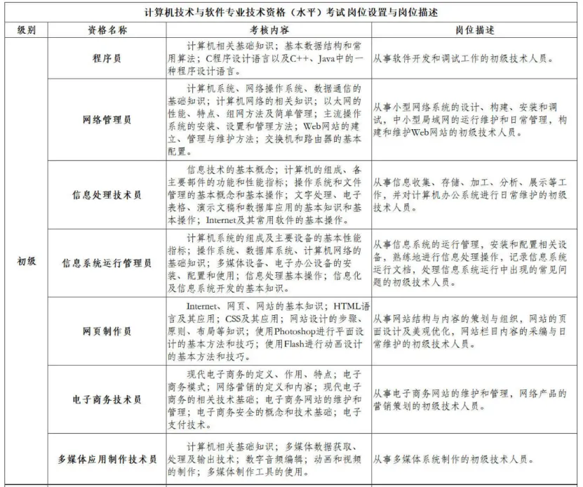 2026年计算机技术与软件专业技术资格(水平)考试须知