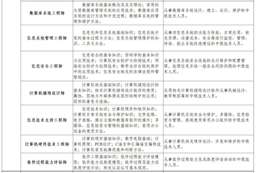2026年计算机技术与软件专业技术资格(水平)考试须知