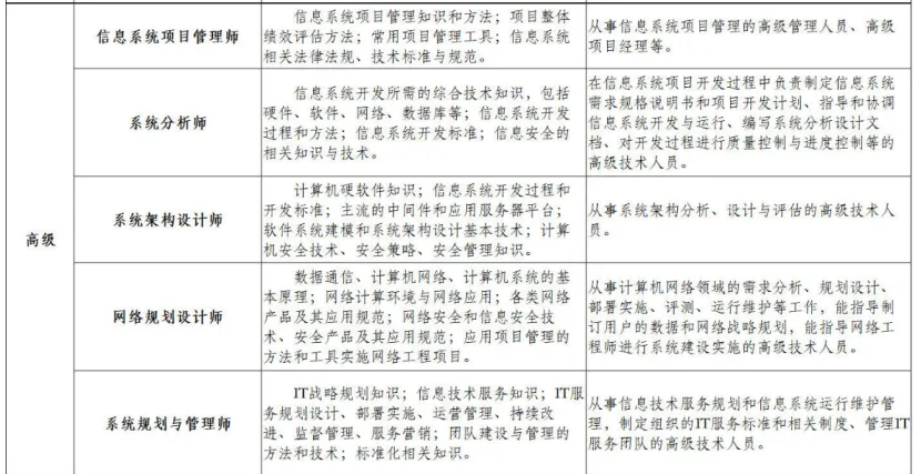 2026年计算机技术与软件专业技术资格(水平)考试须知