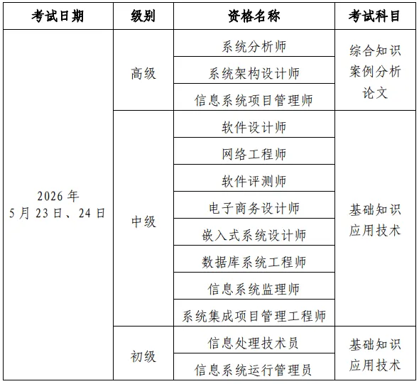 北京地区 2026 年上半年计算机技术与软件专业技术资格(水平)考试工作的通知