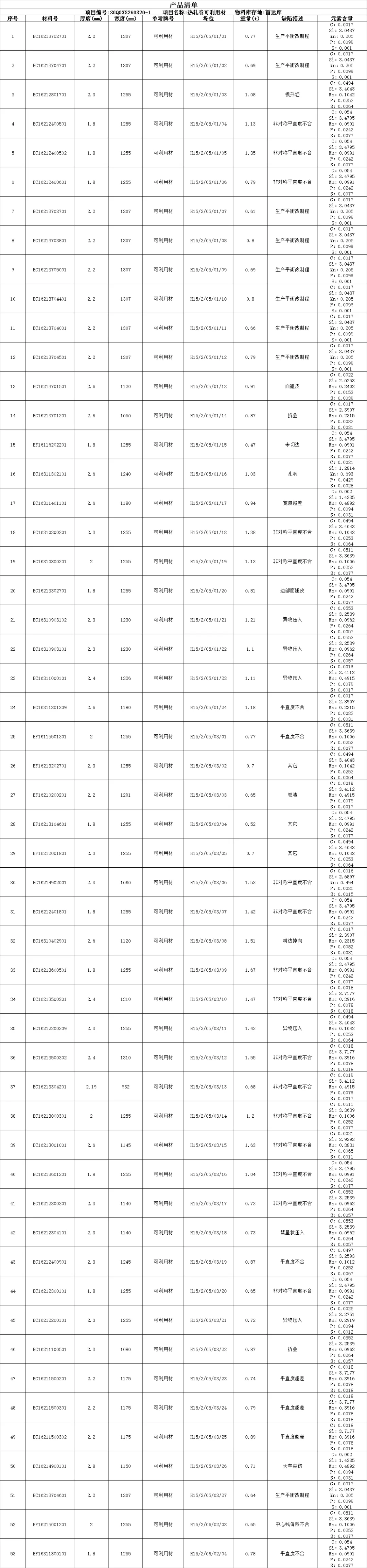 【销售预告】3月20日销售预告