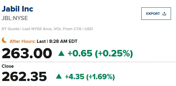 【盘前必读】高油价施压市场投资者静候美联储利率决议,业绩指标全面超预期百货巨头M大幅上扬