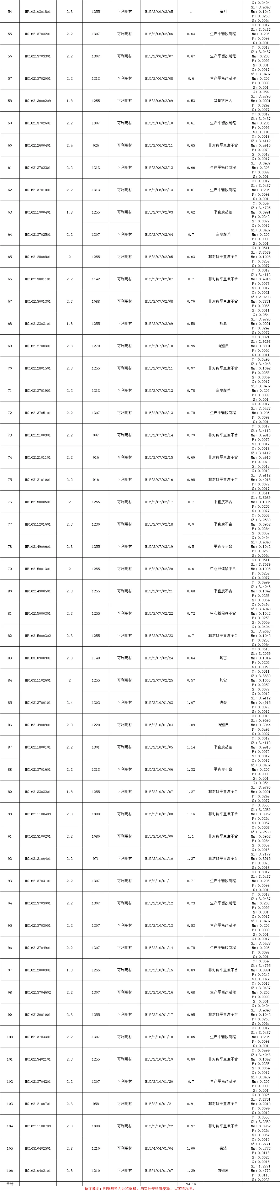 【销售预告】3月20日销售预告