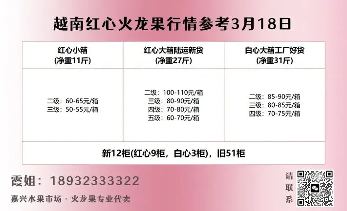 3月18日华东水果市场榴莲、火龙果等行情参考