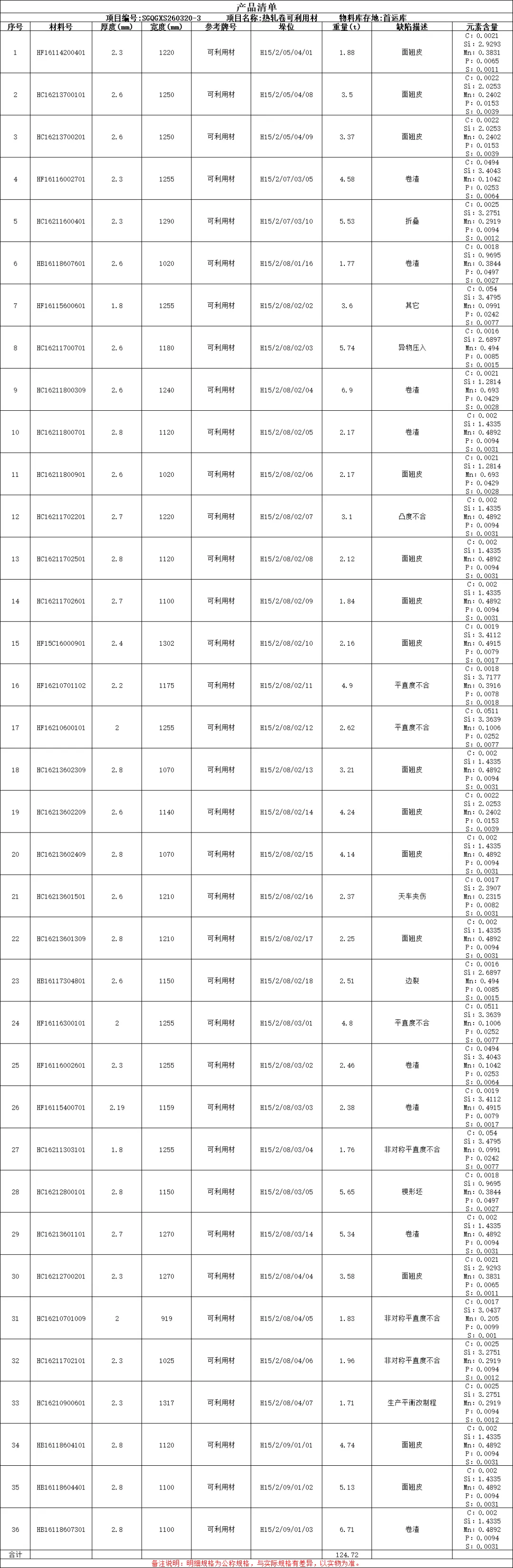 【销售预告】3月20日销售预告