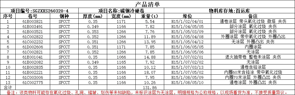 【销售预告】3月20日销售预告