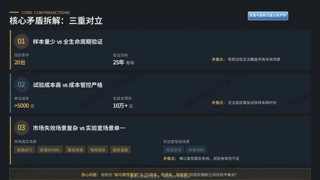 检验合格的产品为何市场频频失效?——质量可靠性实战落地解决方案(八)