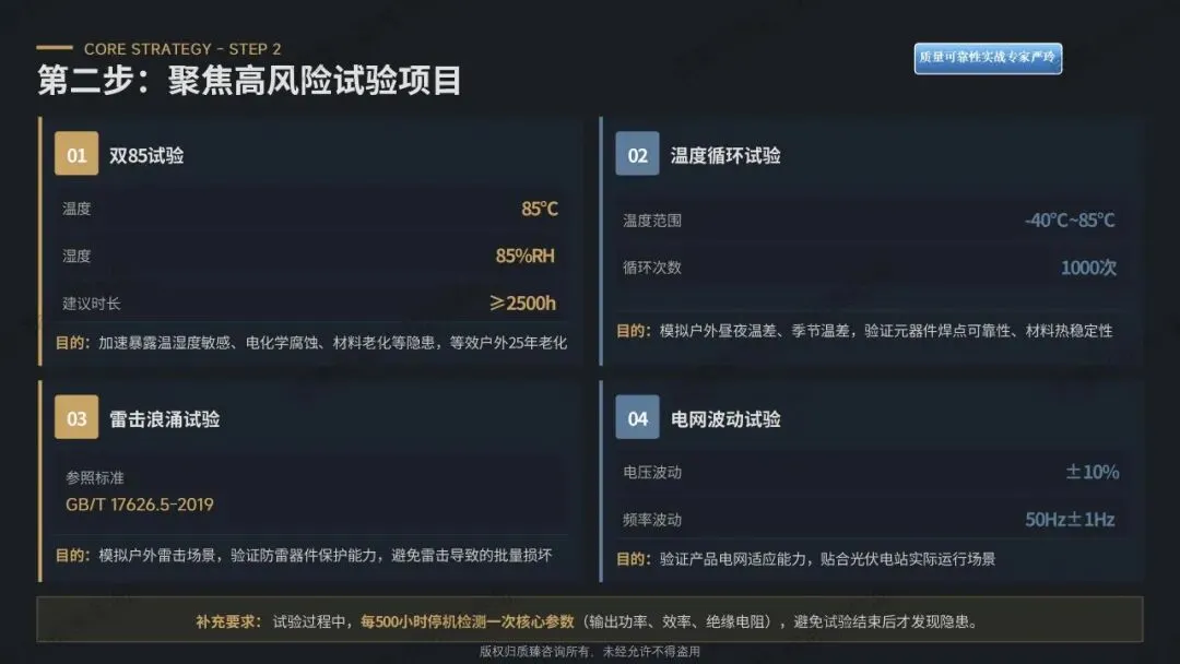 检验合格的产品为何市场频频失效?——质量可靠性实战落地解决方案(八)