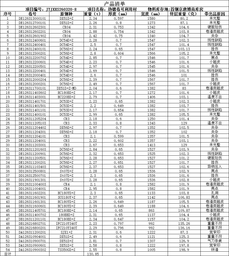 【销售预告】3月20日销售预告