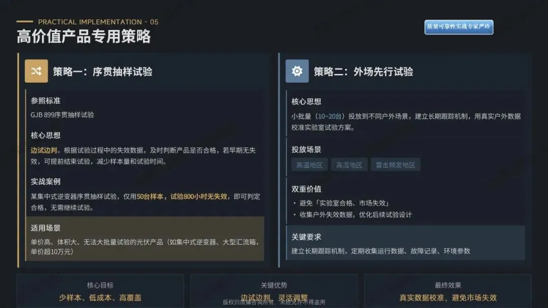 检验合格的产品为何市场频频失效?——质量可靠性实战落地解决方案(八)