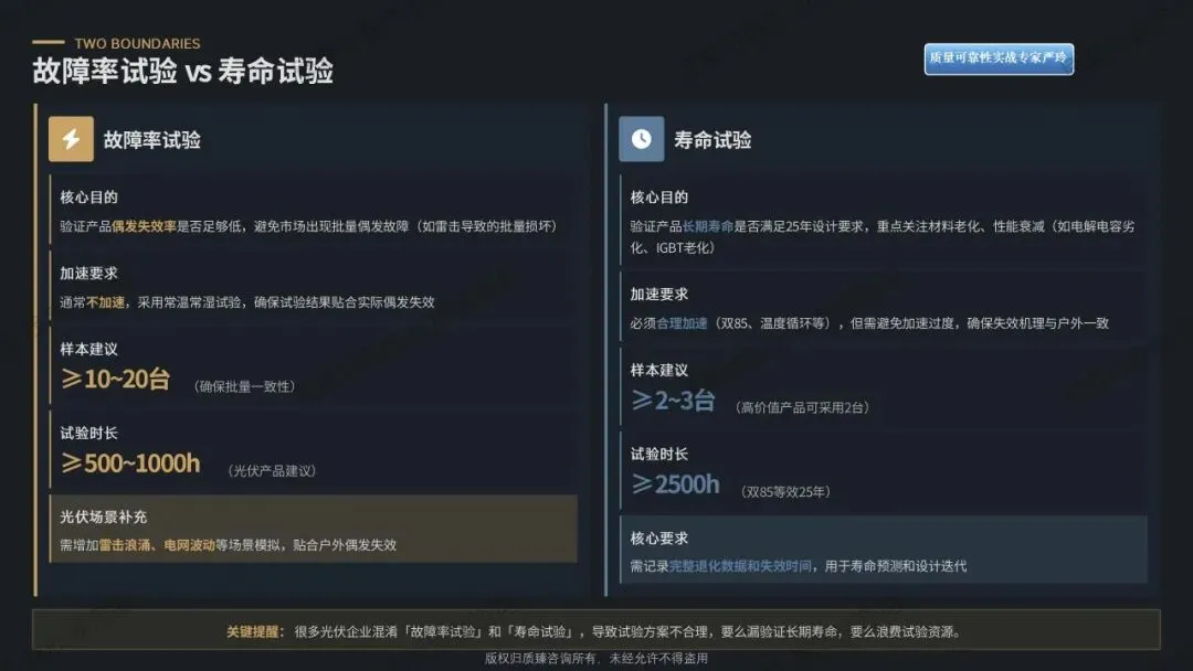 检验合格的产品为何市场频频失效?——质量可靠性实战落地解决方案(八)