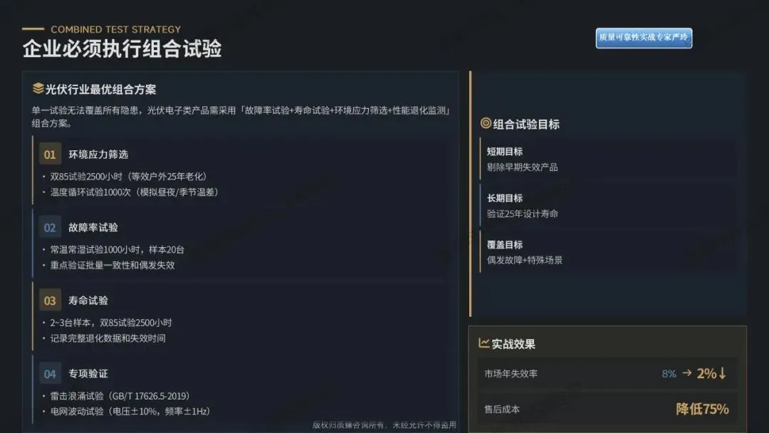 检验合格的产品为何市场频频失效?——质量可靠性实战落地解决方案(八)