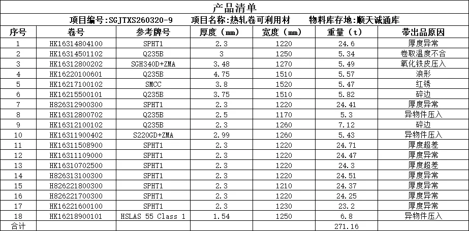 【销售预告】3月20日销售预告