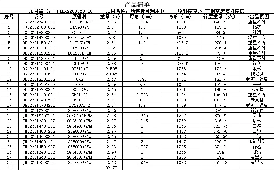 【销售预告】3月20日销售预告