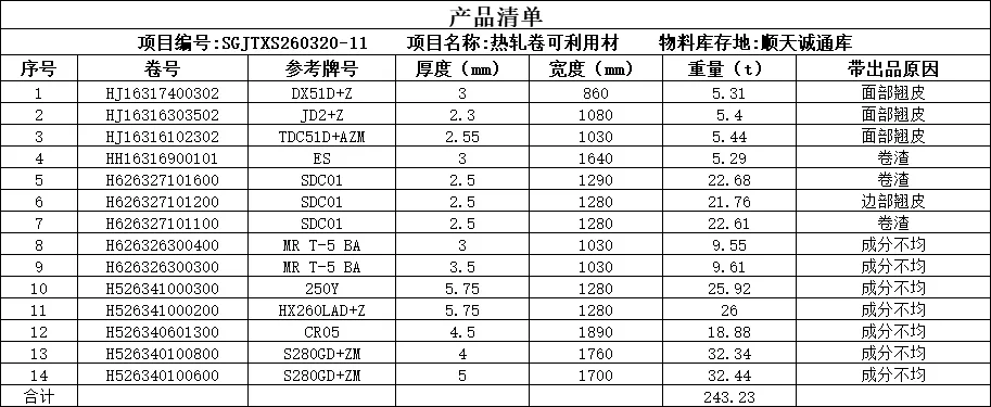 【销售预告】3月20日销售预告
