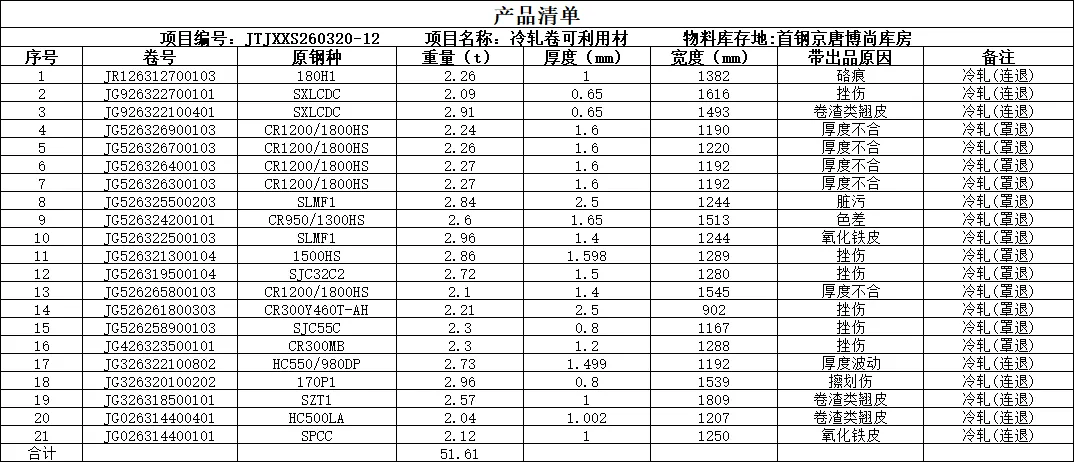 【销售预告】3月20日销售预告