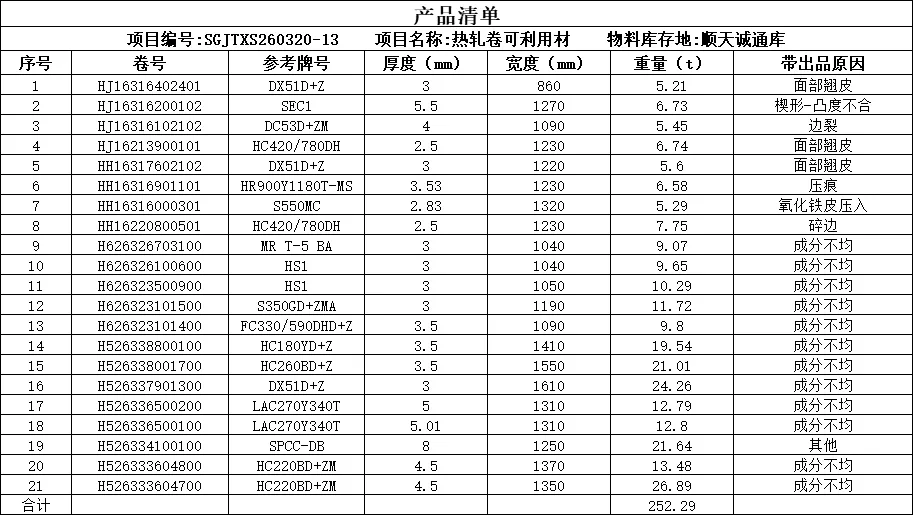 【销售预告】3月20日销售预告