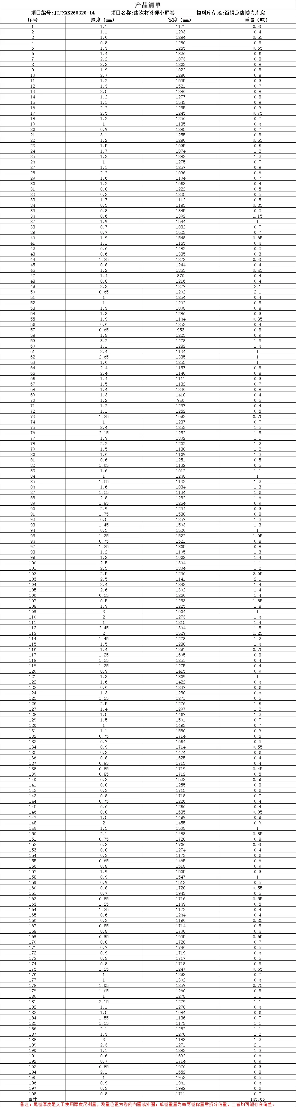 【销售预告】3月20日销售预告