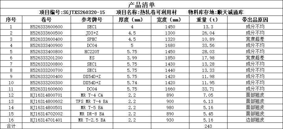 【销售预告】3月20日销售预告