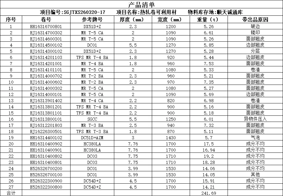 【销售预告】3月20日销售预告
