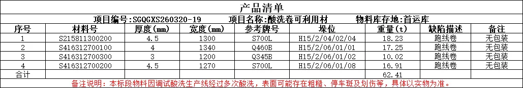 【销售预告】3月20日销售预告