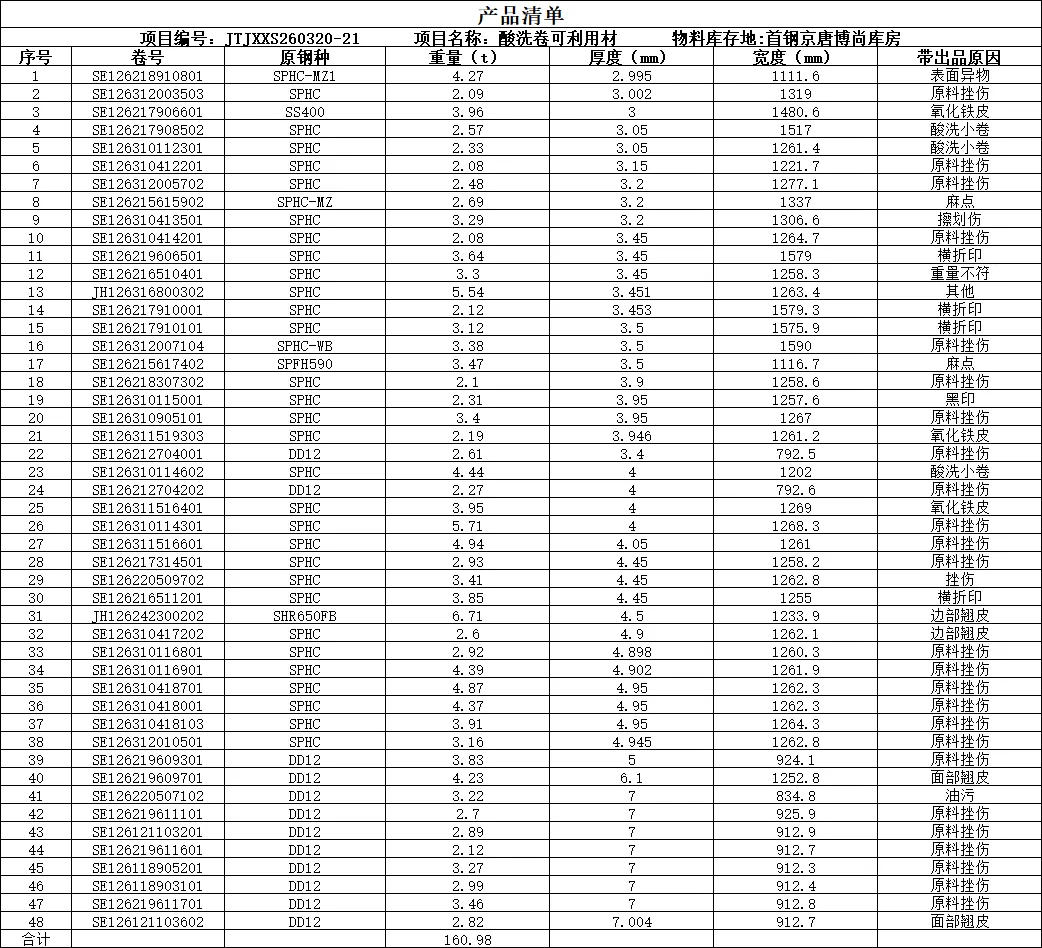 【销售预告】3月20日销售预告