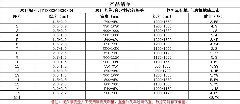 【销售预告】3月20日销售预告
