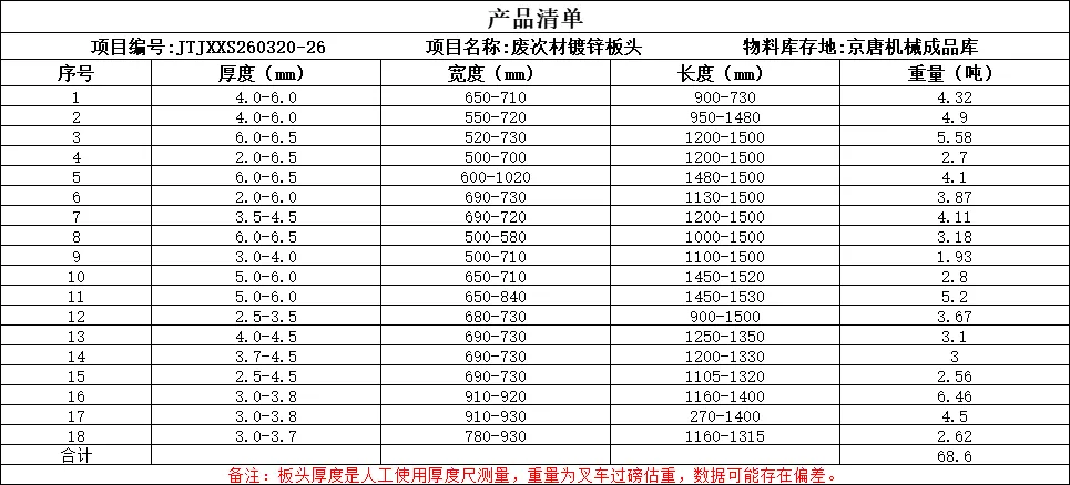 【销售预告】3月20日销售预告