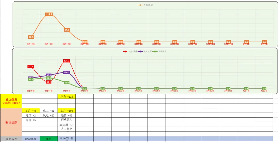 顺势而行,掘金有道 | 个人市场复盘(3 月 18日)