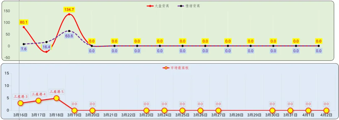 顺势而行,掘金有道 | 个人市场复盘(3 月 18日)