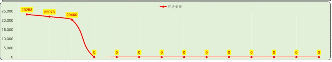 顺势而行,掘金有道 | 个人市场复盘(3 月 18日)