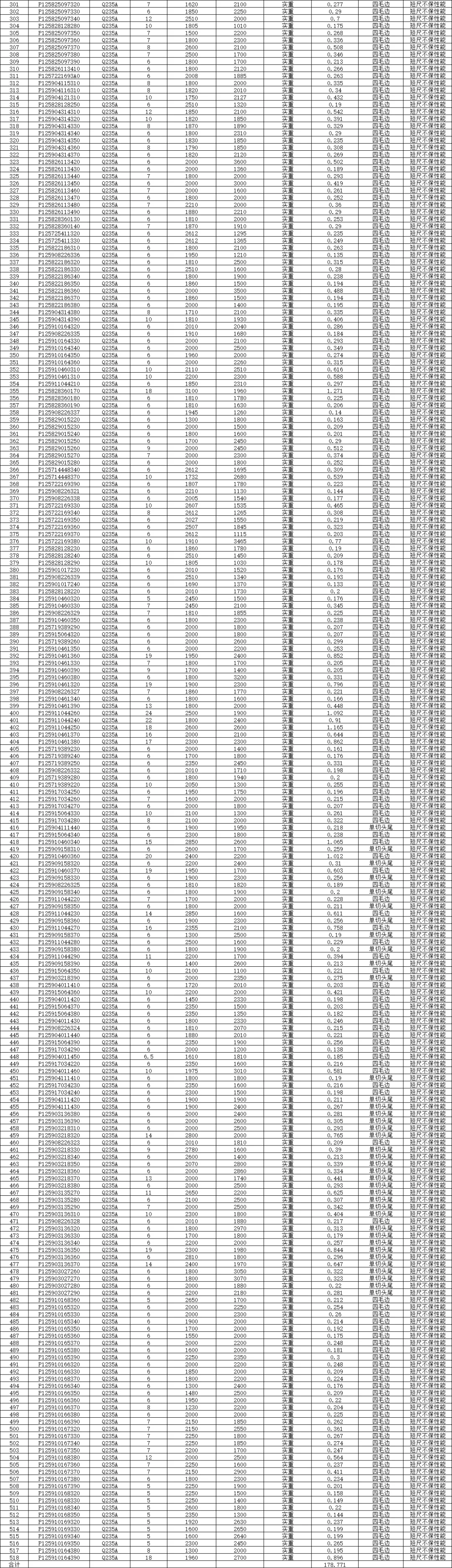 【销售预告】3月20日销售预告