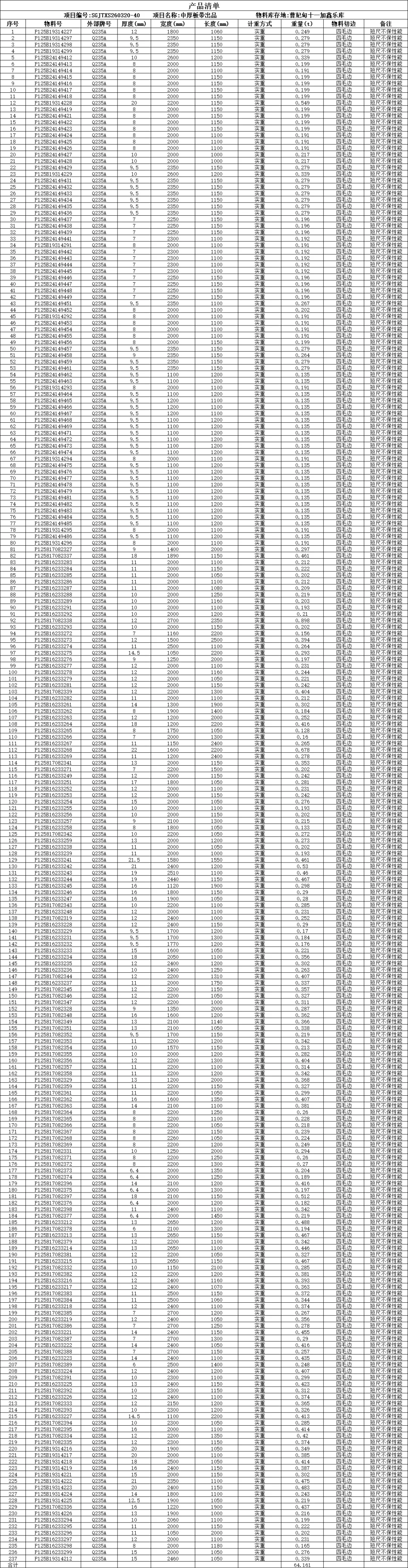 【销售预告】3月20日销售预告