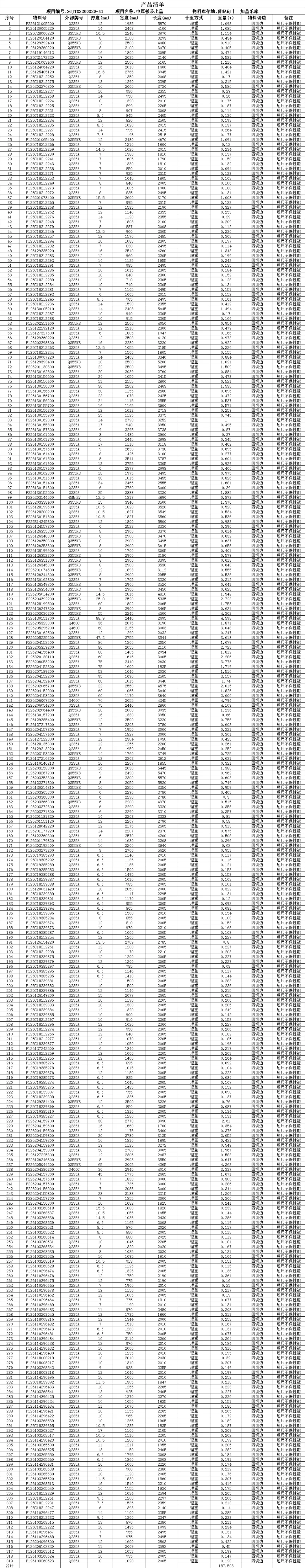 【销售预告】3月20日销售预告