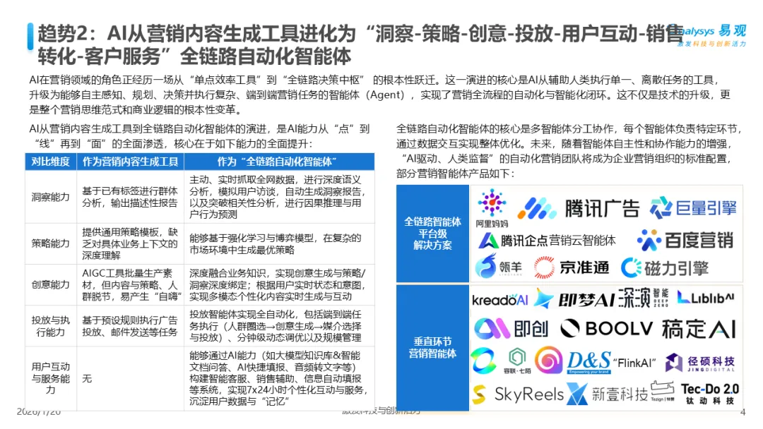 易观分析:中国AI+营销趋势洞察2026