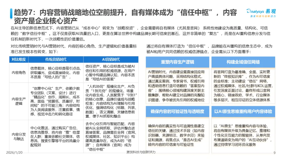 易观分析:中国AI+营销趋势洞察2026